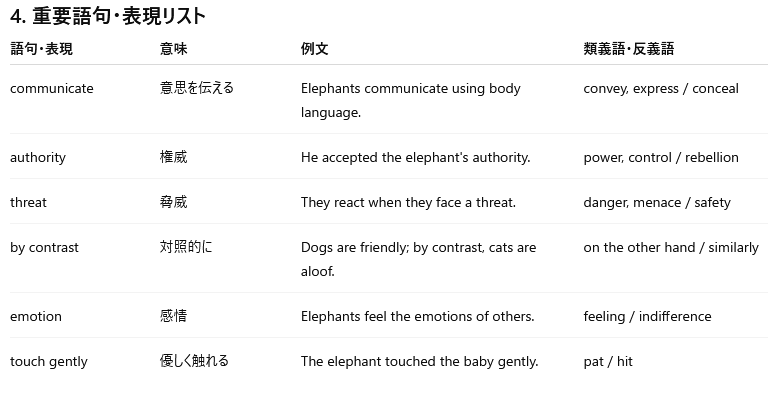 chatgpt出力例2